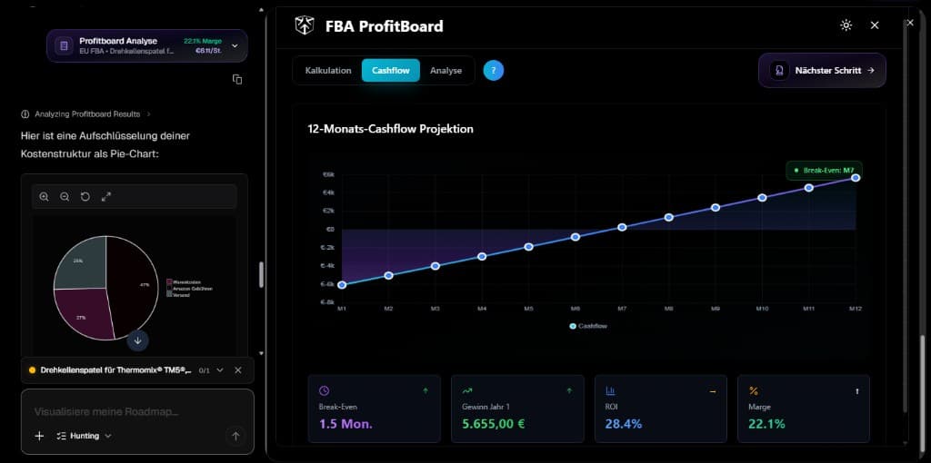 Screenshot: FBA ProfitBoard cashflow chart, cost pie chart, and KPI cards Screenshot: FBA ProfitBoard cashflow chart, cost pie chart, and KPI cards