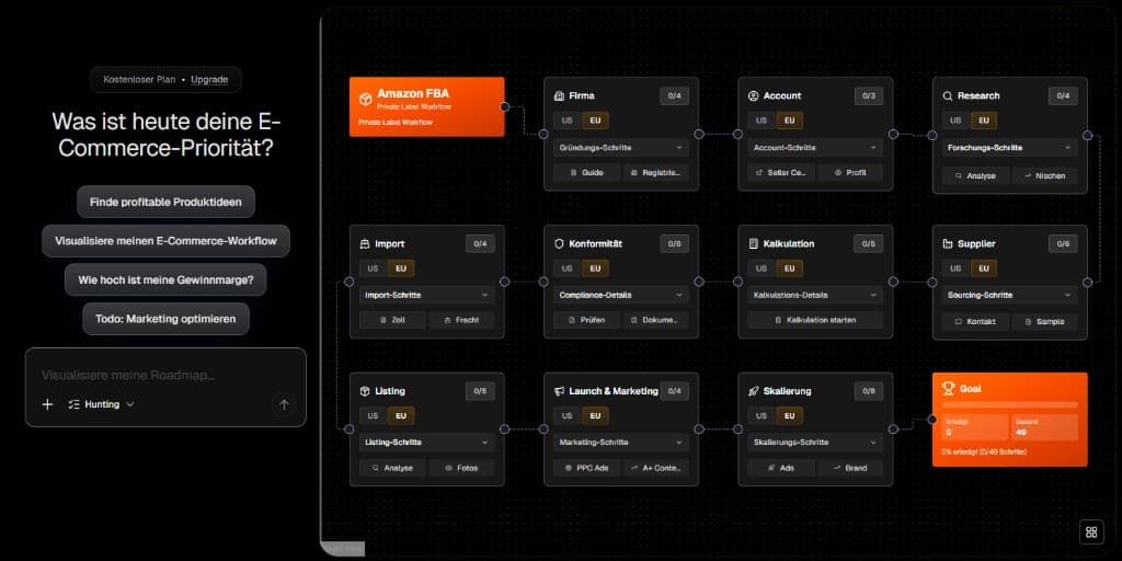 Screenshot: Amazon FBA private label workflow Screenshot: Amazon FBA private label workflow