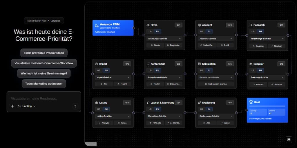 Screenshot: E-commerce roadmap with Amazon FBM and workflow cards in the workspace