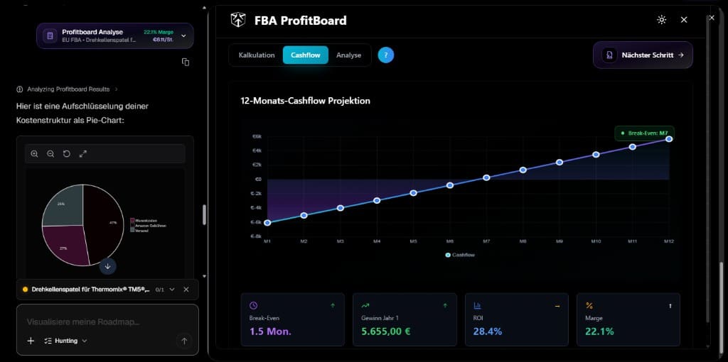 Screenshot: FBA ProfitBoard cashflow chart, cost pie chart, and KPI cards