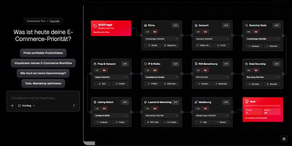 Screenshot: arbitrage and reselling workflow