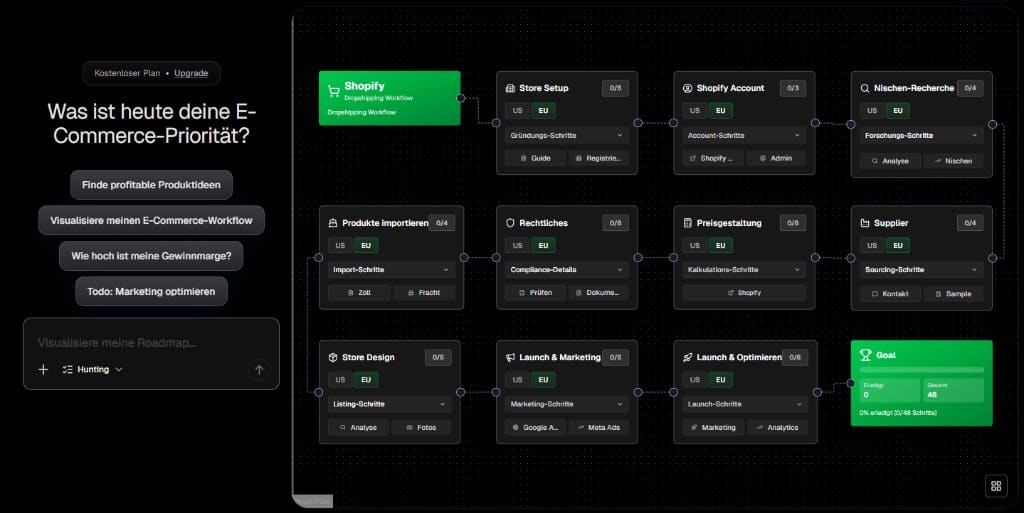 Screenshot: Shopify dropshipping workflow