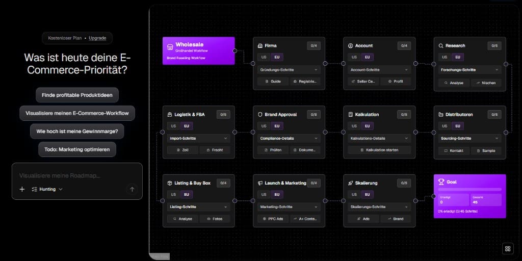 Screenshot: wholesale workflow in the e-commerce workspace