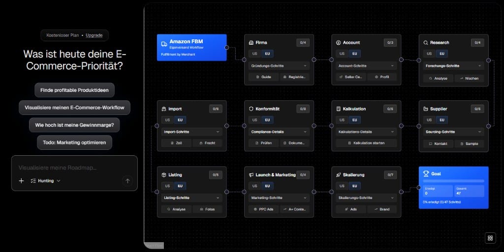 Screenshot: E-commerce roadmap with Amazon FBM and workflow cards in the workspace